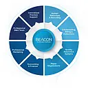 BEACON BEHAVIORAL SUPPORT SERVICES