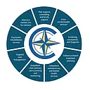 COMPASS BEHAVIORAL HEALTH